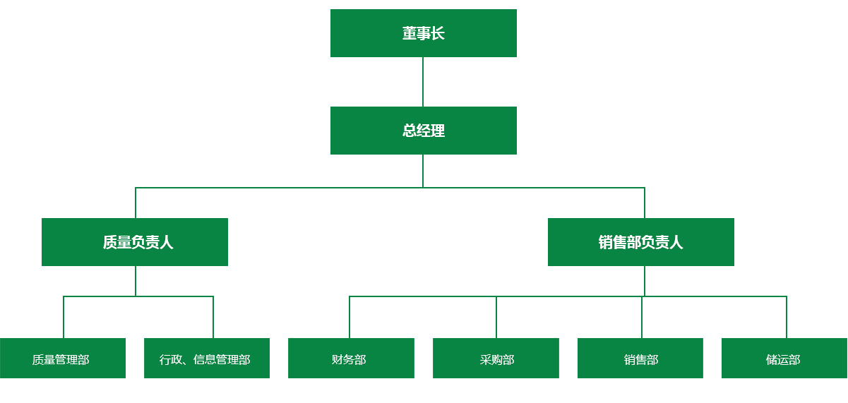 組織架構(gòu)